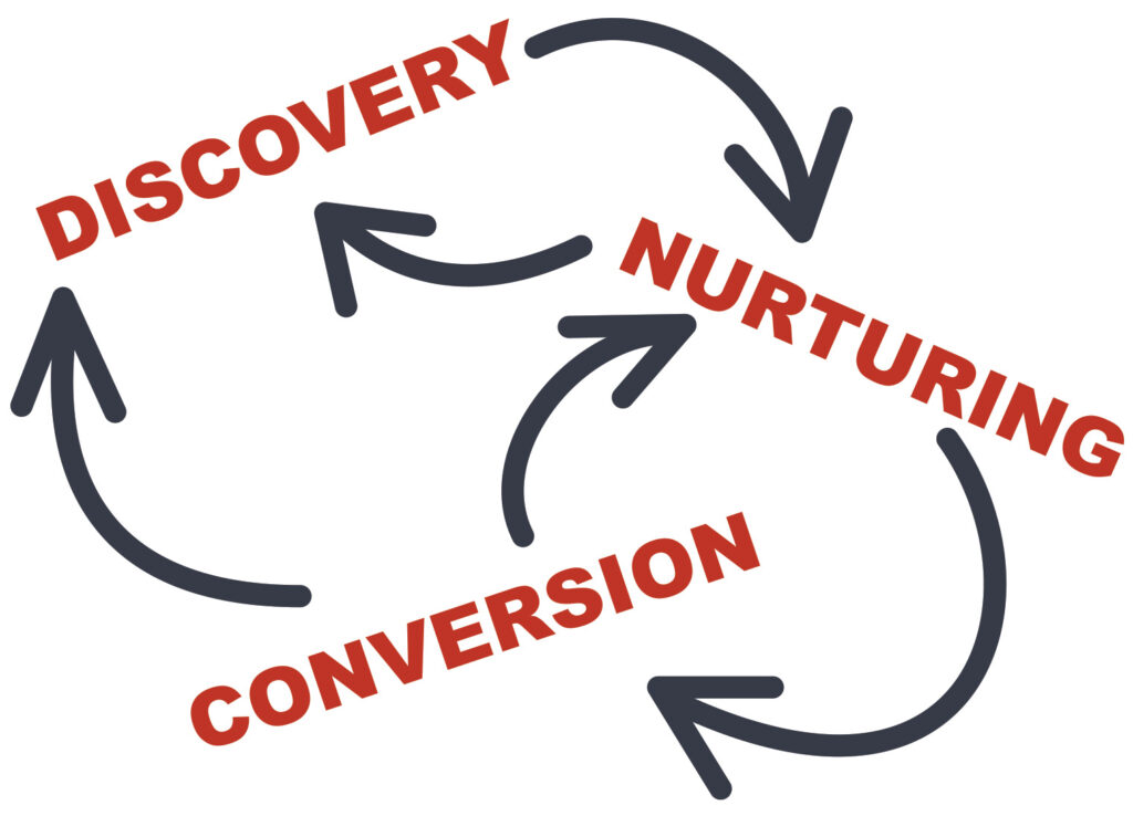 marketing ecosystem